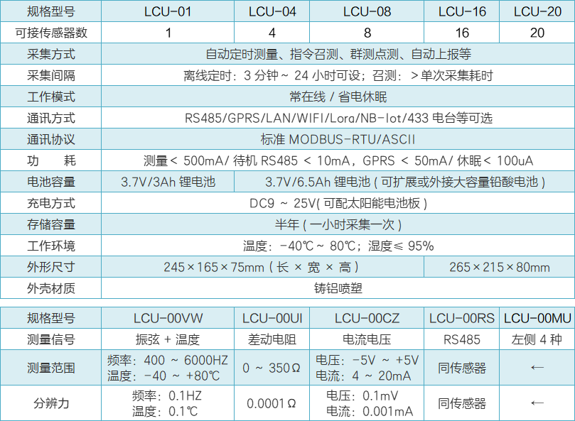 LCU系列低功耗采集儀性能參數.png