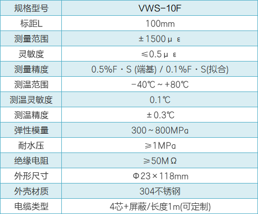 VWS-F表面應變計計算公式.png